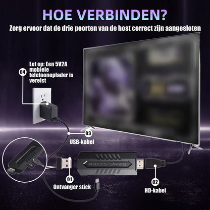 RetroPlay Game-Stick – Alle klassiekers terug op tv